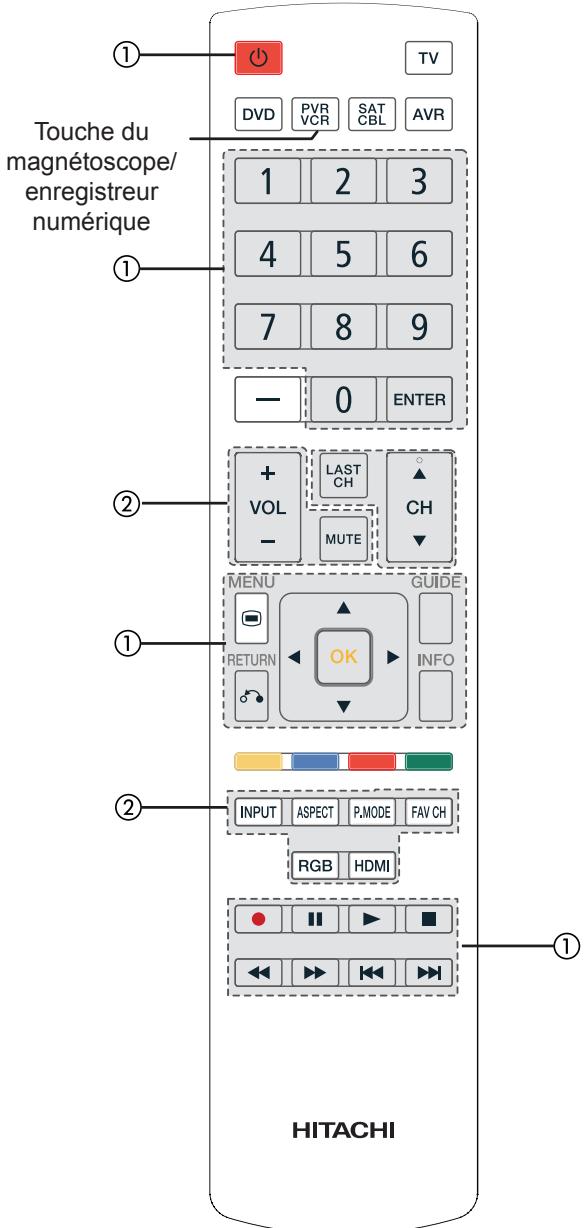 HITACHI AVC08U - Touches exclusives AU MODE TÉLÉVISEUR - 1