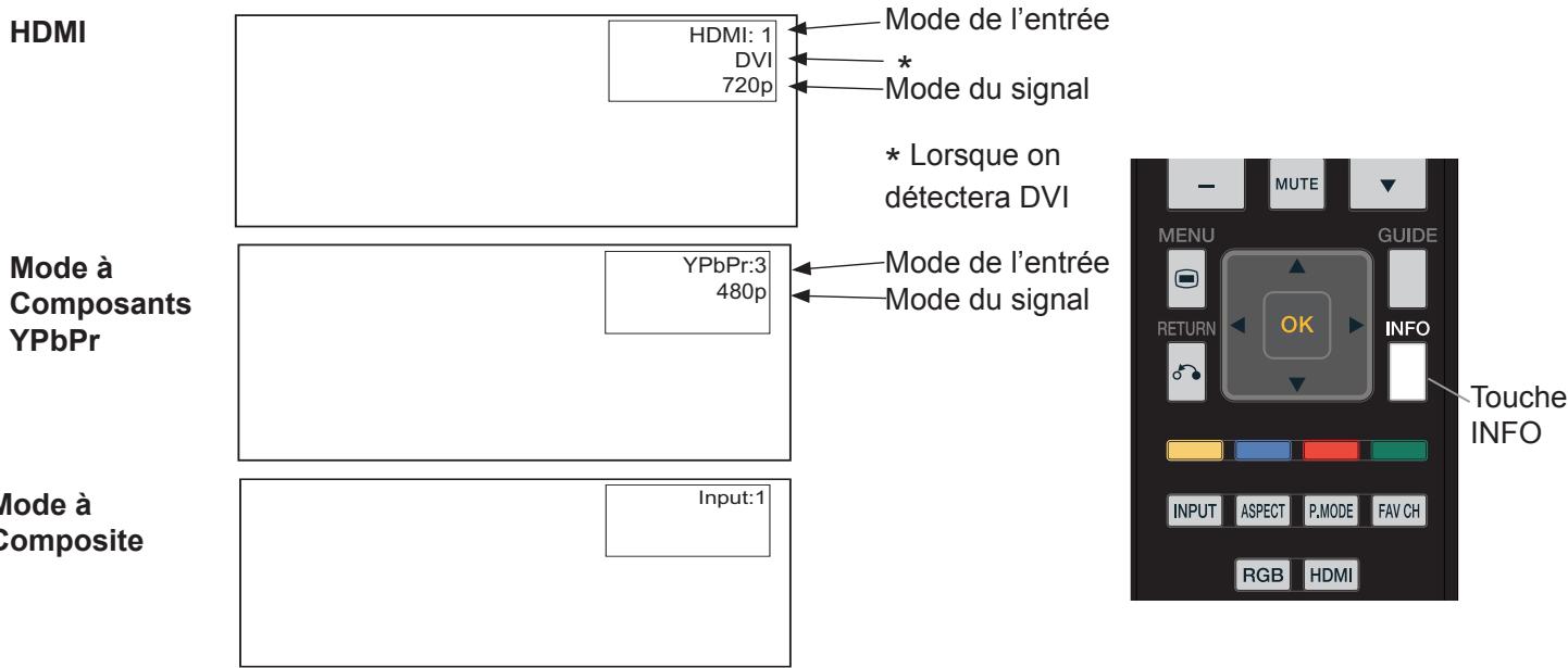 HITACHI AVC08U - Écran d'affichage du signal d'entrée - 1