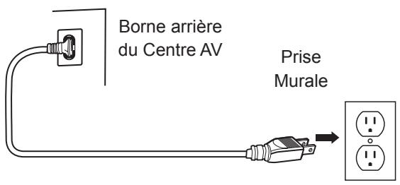 HITACHI AVC08U - Branchez la fiche d'alimentation dans la prise murale - 2