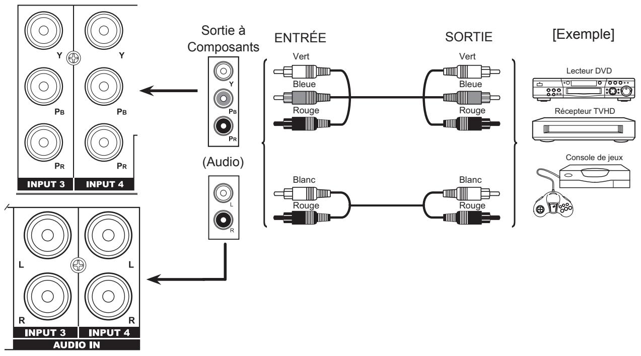 HITACHI AVC08U - Branchement d'un apparéil dotés d'une sortie à ComposantsYPBPR - 1