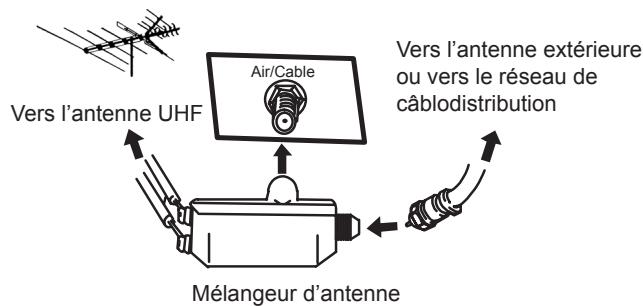 HITACHI AVC08U - Raccordement de l'Antenne - 3