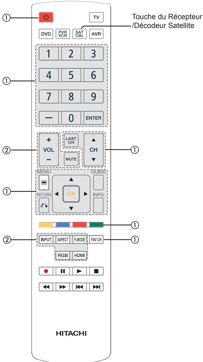HITACHI AVC08U - ② Touches exclusives AU MODE TÉLÉVISEUR - 1