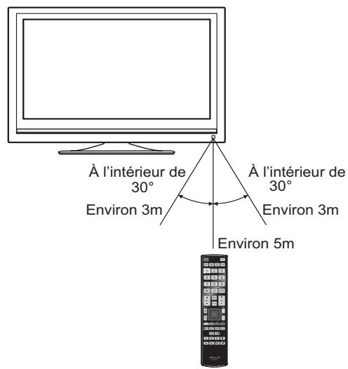 HITACHI AVC08U - Manipulation de la télécommande - 1