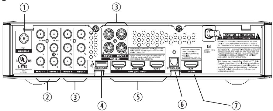 HITACHI AVC08U - Unité principale - 2