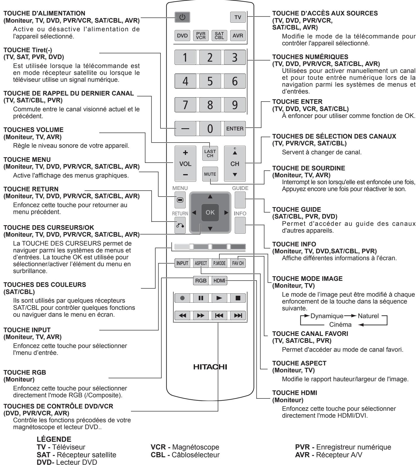 HITACHI AVC08U - Télécommande(Inclus avec les Moniteurs ACL UT) - 1