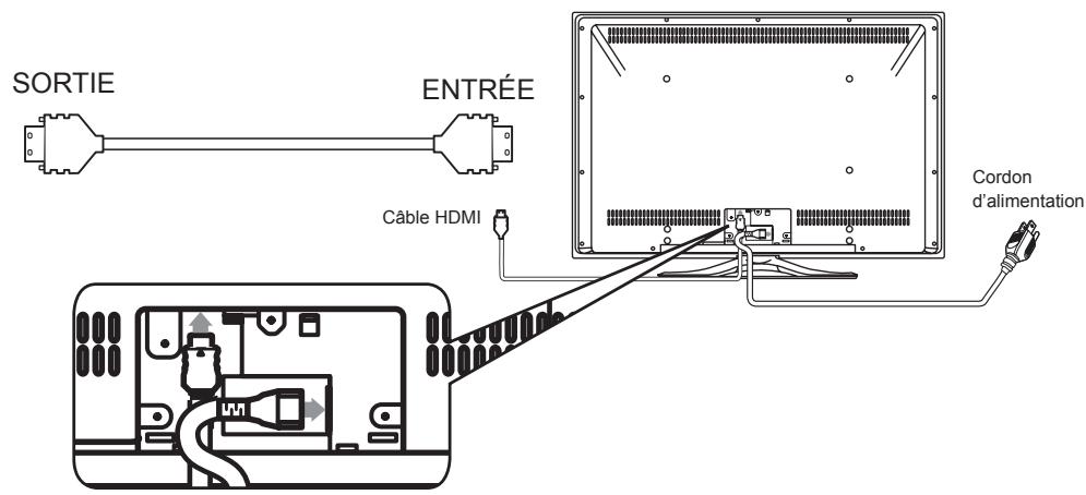 HITACHI AVC08U - Raccordement de son Centre AV au Moniteur - 2