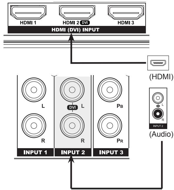 HITACHI AVC08U - Branchement d'un apparéil dotés d'une sortie HDMI ou DVI - 1