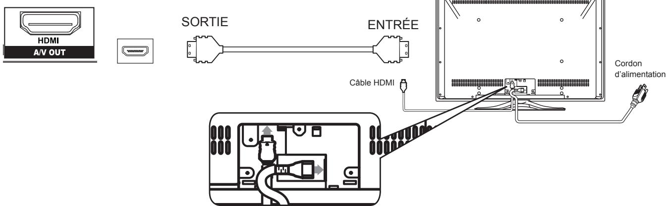 HITACHI AVC08U - Raccordement de son Centre AV au Moniteur UT - 1