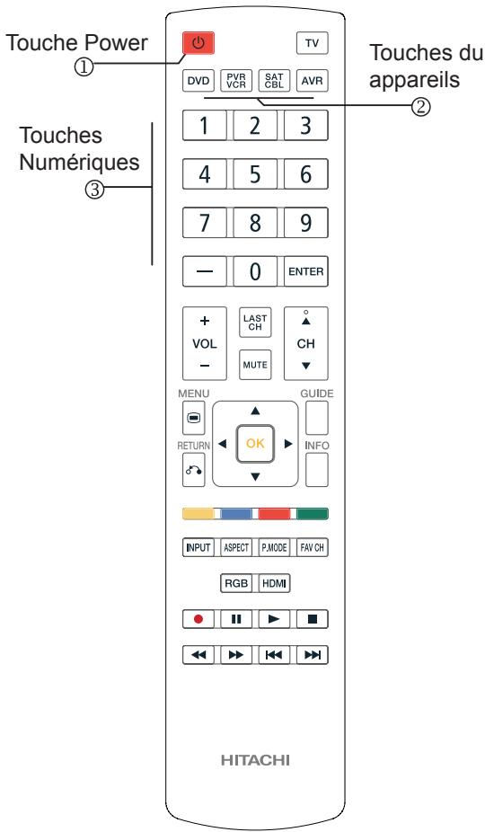 HITACHI AVC08U - EXAMPLE de CONFIGURATION (Câbloselecteur avec un precode 1421) - 1