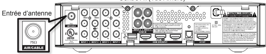 HITACHI AVC08U - Raccordement de l'Antenne - 1