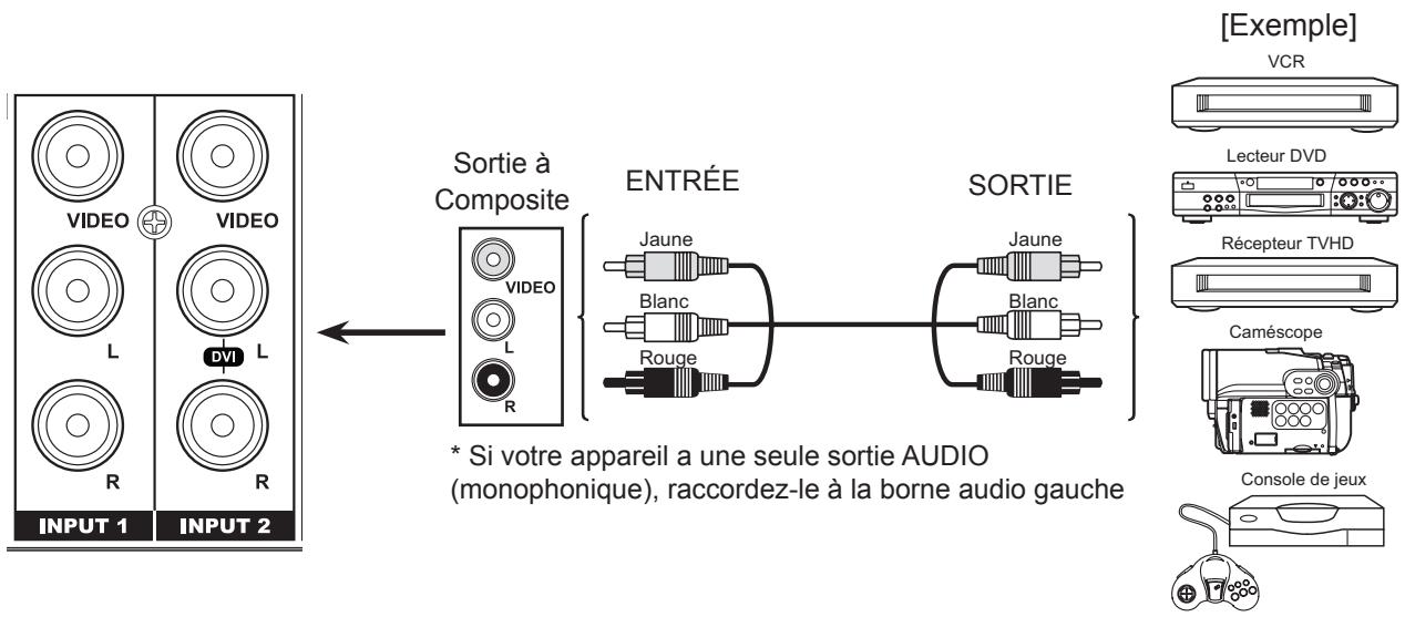 HITACHI AVC08U - Branchement d'un apparéil dotés d'une sortie Composite - 1