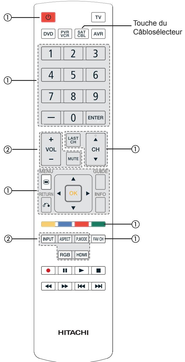 HITACHI AVC08U - Utilisation de la télécommande pour contrôleer votre appareils externes - 1