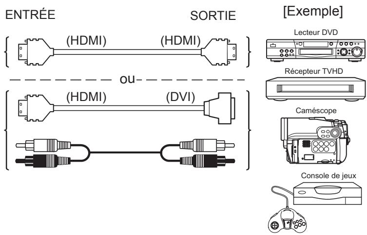 HITACHI AVC08U - Branchement d'un apparéil dotés d'une sortie HDMI ou DVI - 2