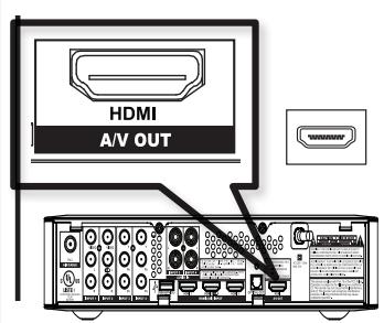 HITACHI AVC08U - Raccordement de son Centre AV au Moniteur - 1
