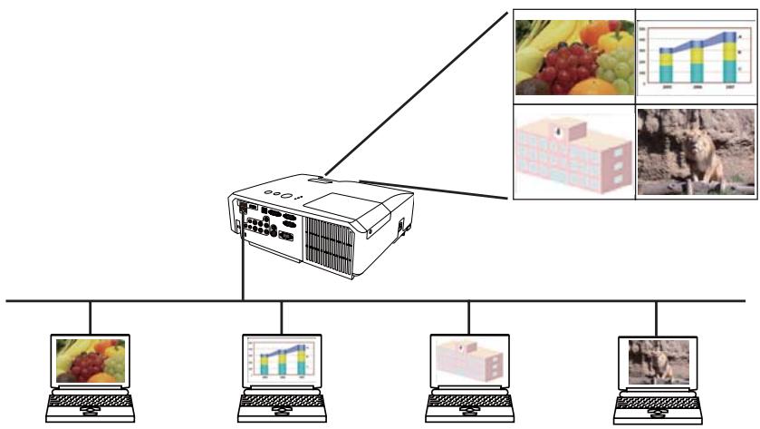 HITACHI CP-X2011N - 2) Mode Multi PC - 1