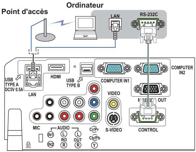 HITACHI CP-X2011N - Connector vos apparcels (suite) - 1
