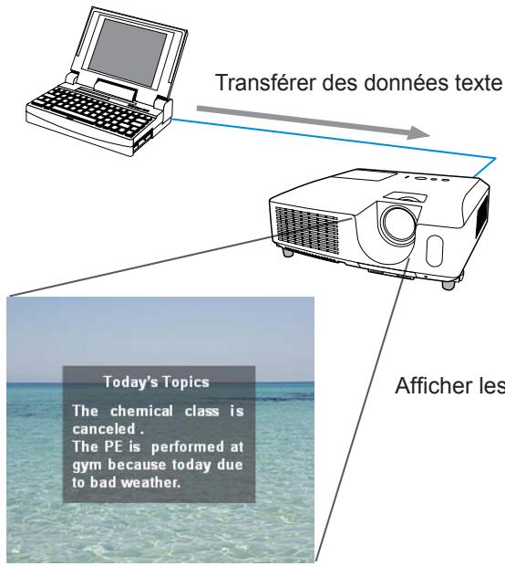 HITACHI CP-X2011N - Fonction Messenger - 1