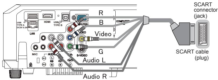 HITACHI CP-X2511N - To input SCART RGB signal; - 1