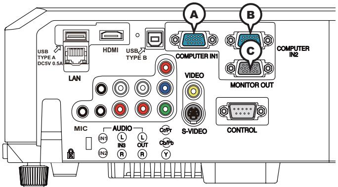 HITACHI CP-X2511N - Connection to the ports - 1