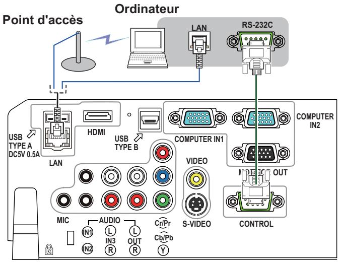 HITACHI CP-X2511N - Connector vos apparcels (suite) - 1