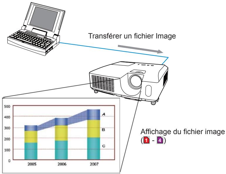HITACHI CP-X2511N - Fonction Mes images - 1