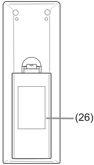 HITACHI CP-X2514WN - Panneau arrière (10~14) - 1