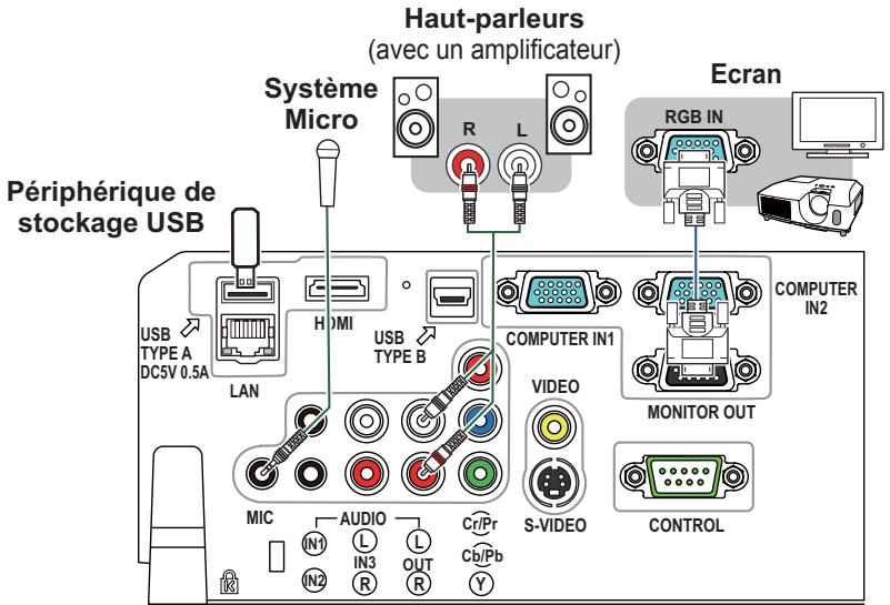 HITACHI CP-X3011N - Connecter vos appareils - 2