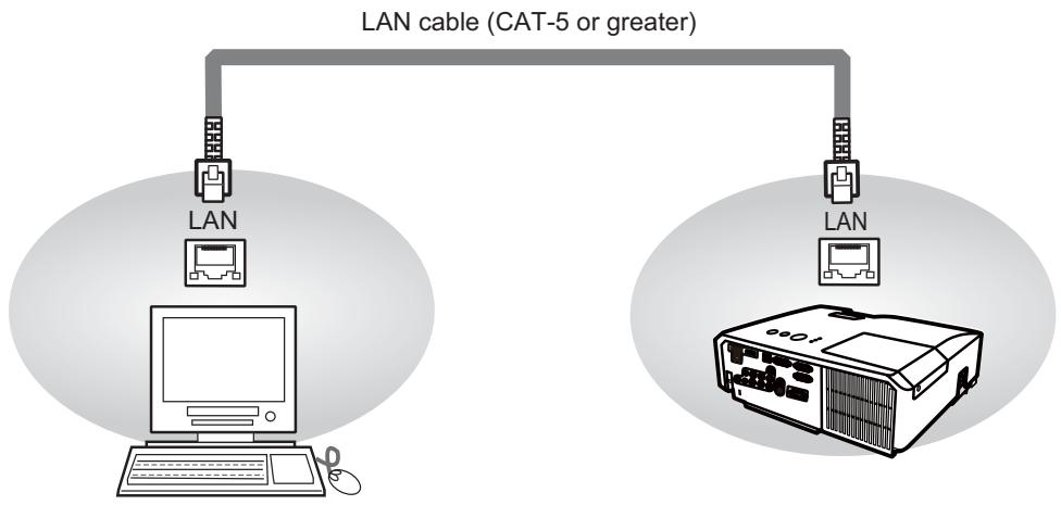 HITACHI CP-X3011N - Connection - 1