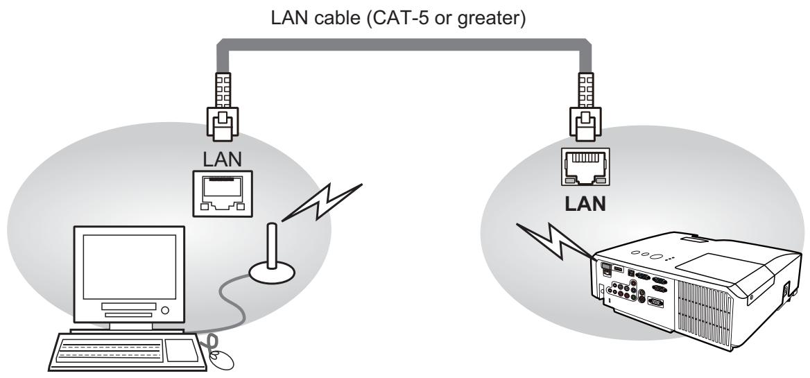 HITACHI CP-X3014WN - Connection - 1