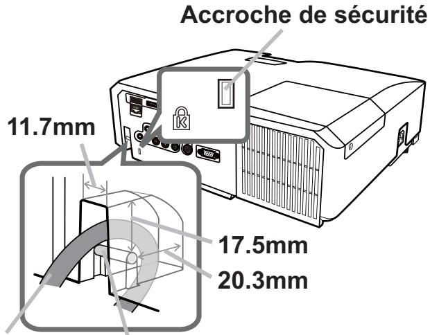 HITACHI CP-X3014WN - Utiliser la barre et le logement de sécurité - 1