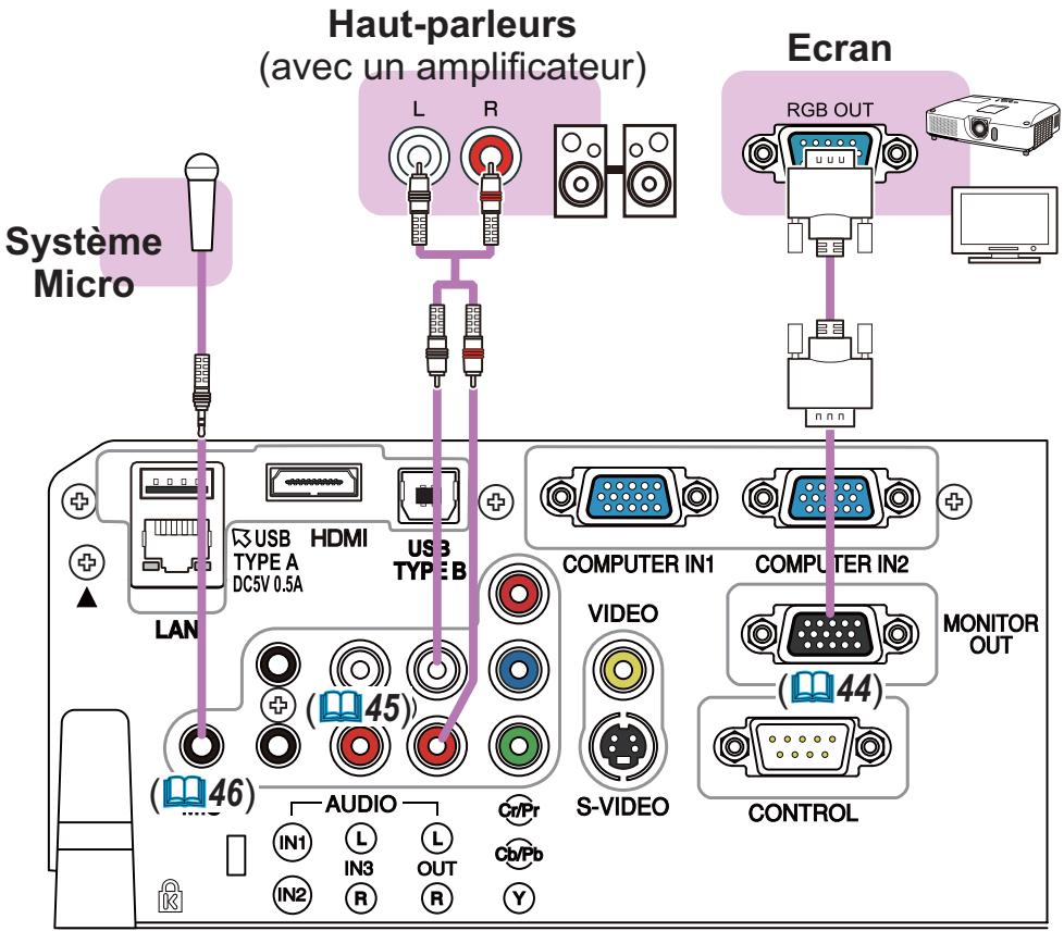 HITACHI CP-X3014WN - Connector vos apparecs (suite) - 1