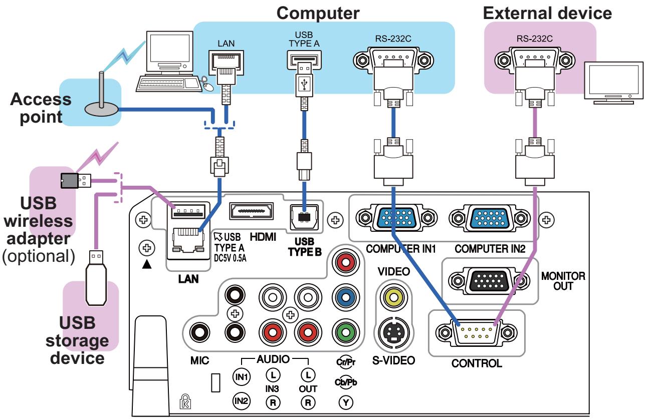 HITACHI CP-X3014WN - F-2 - 1