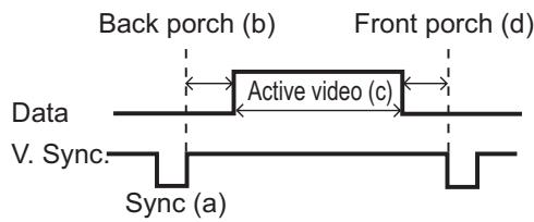 HITACHI CP-X3020 - Initial set signals - 2