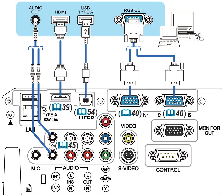 HITACHI CP-X4014WN - Connector vos apparcils (suite) - 1