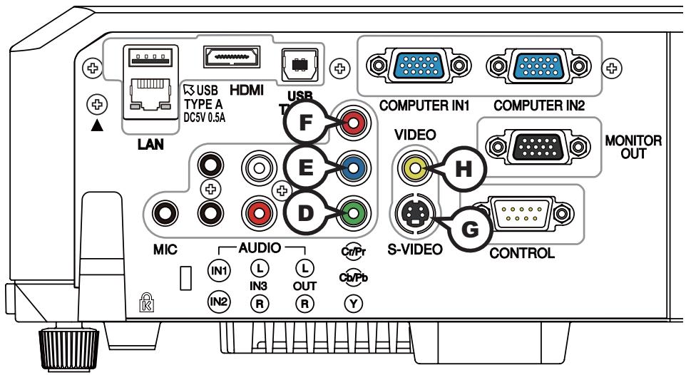 HITACHI CP-X4014WN - ACOMPUTER IN1, BCOMPUTER IN2, CMONITOR OUT - 2