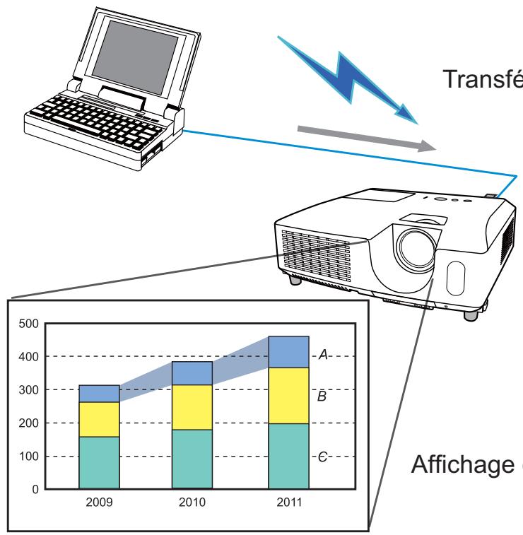 HITACHI CP-X4014WN - Fonction Mes images - 1