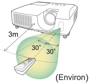 HITACHI CP-X4014WN - A propos du signal de la télécommande - 1