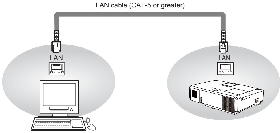 HITACHI CP-X4021N - Connection - 1