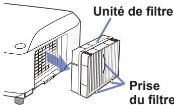HITACHI CP-X4021N - Numéro type: MU06641 (Unité de filtré) - 3