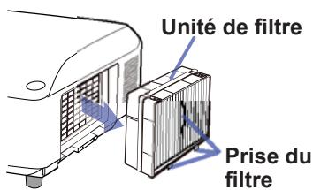 HITACHI CP-X4021N - Numéro type: MU06641 (Unité de filtré) - 3