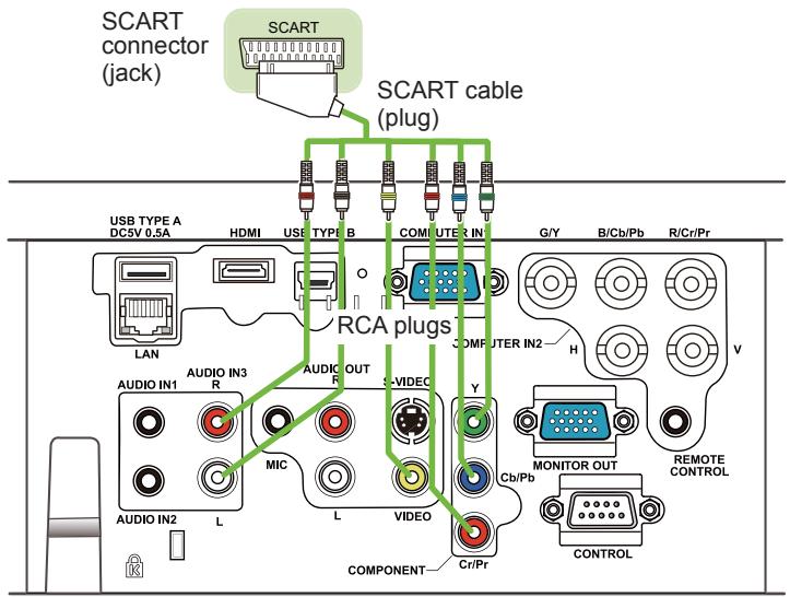 HITACHI CP-X4021N - To input SCART RGB signal; - 1