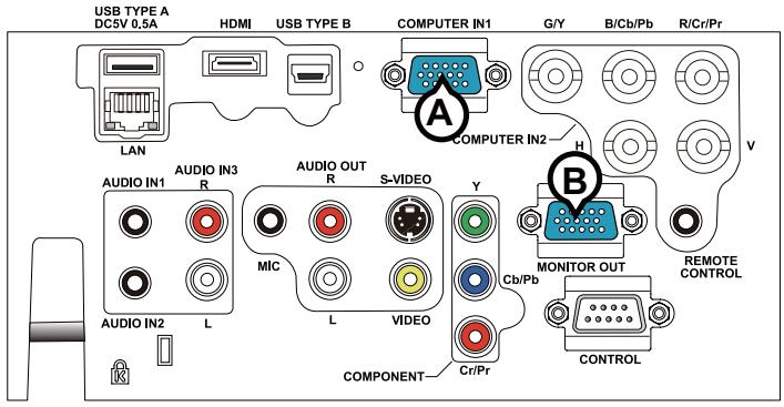 HITACHI CP-X4021N - Connection to the ports - 1