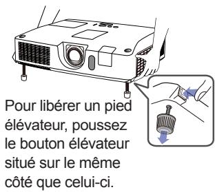 HITACHI CP-X4021N - Régler l'élevateur du projecteur - 2