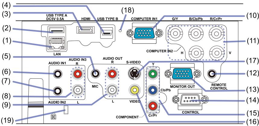 HITACHI CP-X4021N - Panneau arrête (10-14) - 1