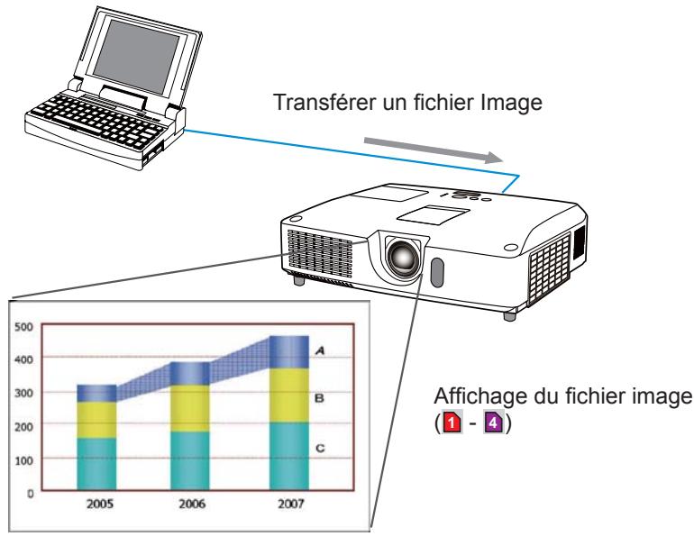 HITACHI CP-X4021N - Fonction Mes Images - 1