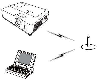 HITACHI CP-X467 - Connexion au Passcode (suite) - 1