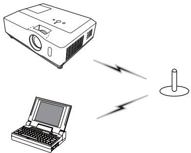 HITACHI CP-X467 - Préparation pour une connexion à un réseau local (LAN) sans fil - 2