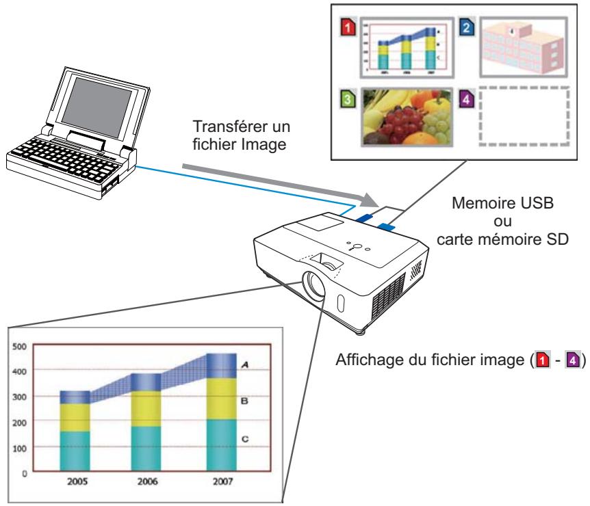 HITACHI CP-X467 - Affichage MES IMAGES (transfert d'images fixes) - 1