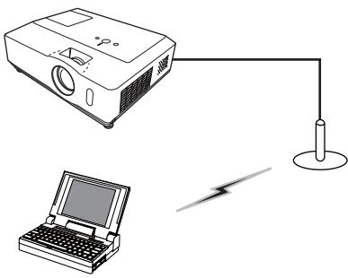 HITACHI CP-X467 - Connexion au Passcode (suite) - 1