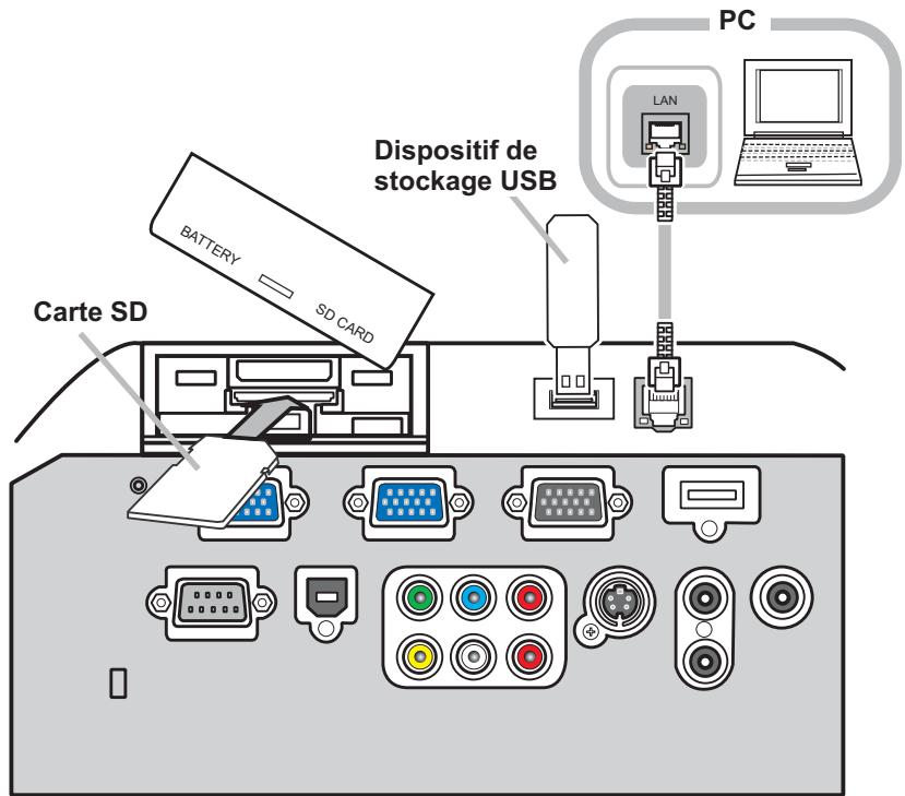 HITACHI CP-X467 - Connector vos apparecs (suite) - 1